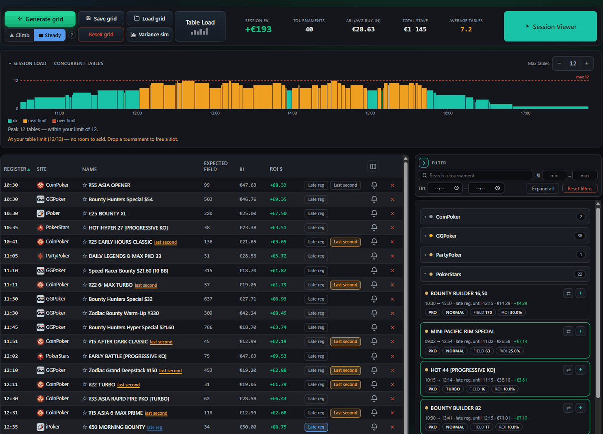 Bankroll Lab Grid — session load chart, expected field, buy-in and ROI for every tournament of the day