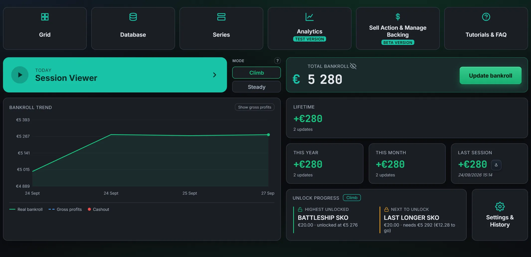Bankroll Lab dashboard: bankroll trend, results by period and unlock progress