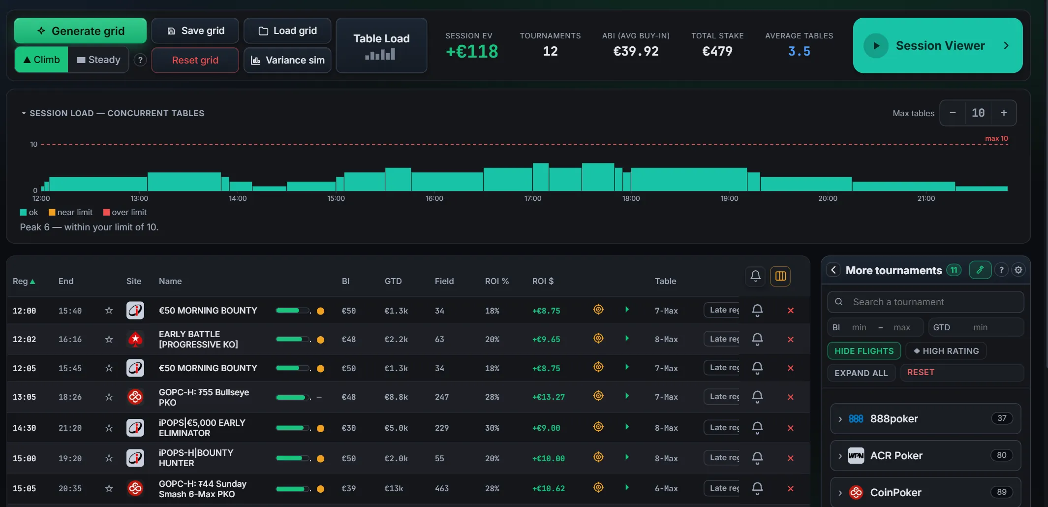 Bankroll Lab Grid: expected field, buy-in and ROI for every tournament of the day
