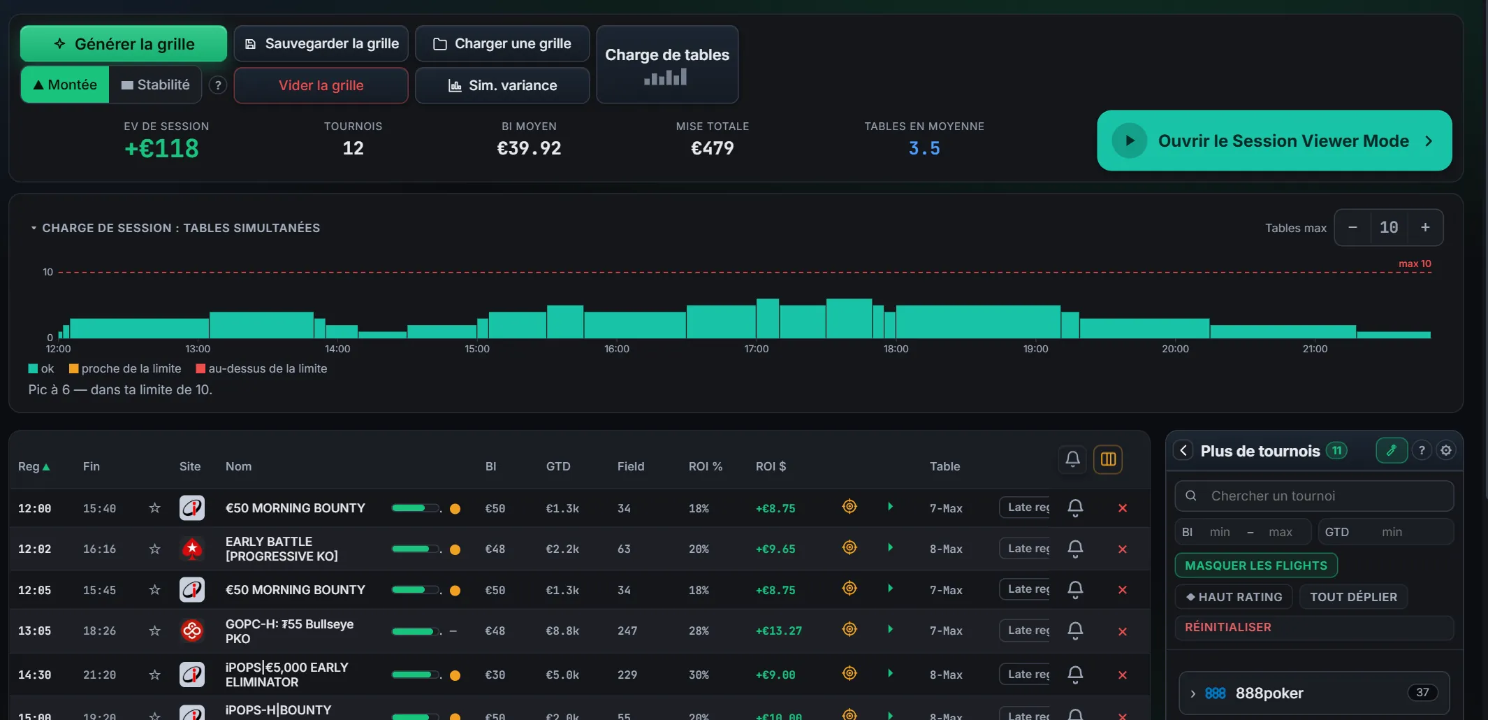 La Grille Bankroll Lab : field attendu, buy-in et ROI pour chaque tournoi de la journée